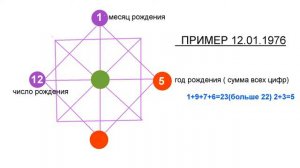 УРОК 2 Расчет КАРМИЧЕСКОГО ХВОСТА 2 КУРС