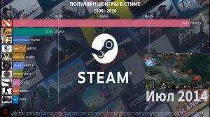 Популярные игры в Стиме 2012 - 2020