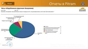 Micromine: Pitram портал - система управления горным предприятием. Роман Землянов