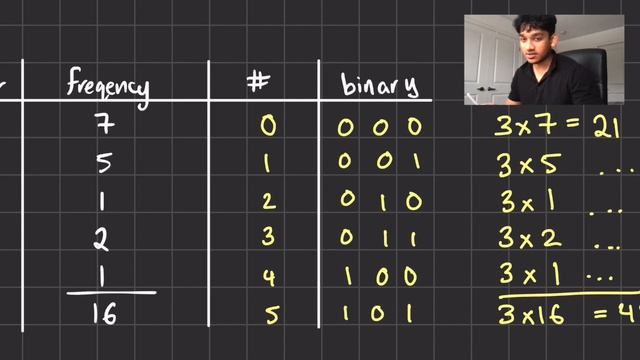 Huffman coding - Greedy Algorithm Simply Explained