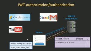 #13. Идея авторизации по JWT-токенам | Уроки по Django REST Framework
