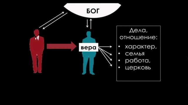 Проповедь: "Сообщество веры: 3. Единое служение" (Алексей Коломийцев)