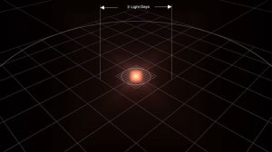Вселенная. Размеры планет и звёзд.