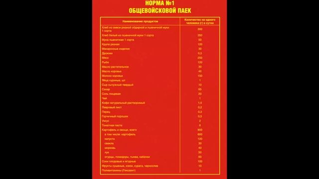 Группа Дятлова. Продовольственный вопрос. смотреть онлайн
