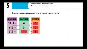 Двоичная система счисления, 5 класс
