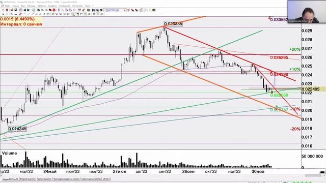 Задайте вопрос PRO трейдеру про актуальные инвестиционные идеи! смотреть онлайн