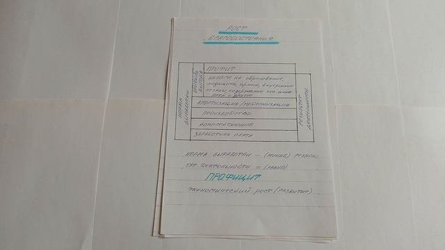 Экономика государства.