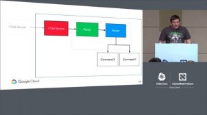 Botless: A Serverless Chatbot Framework - Scott Nichols, Google