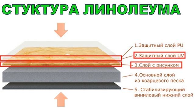ЧЕМ ОТМЫТЬ ЛИНОЛЕУМ? Как оттереть жир и очистить линолеум от въевшейся грязи в домашних условиях? смотреть онлайн
