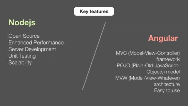 Node.js Vs Angular – An in-depth comparison