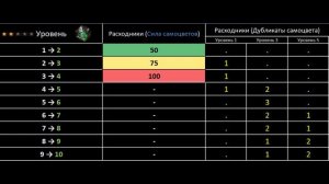 Diablo Immortal_Как заполучить лучшие легендарные самоцветы