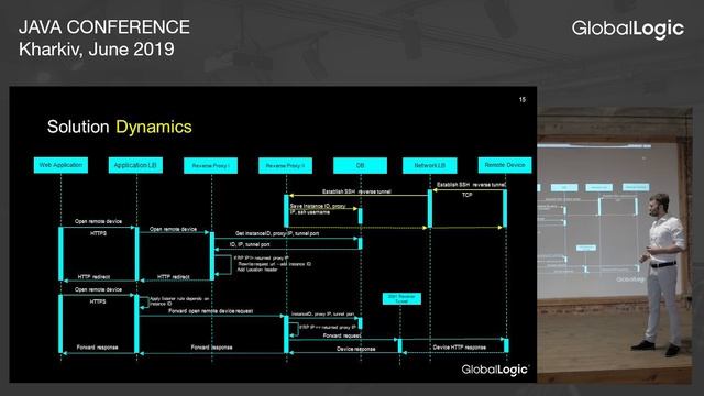 Building Security Acсess to Remote Devices смотреть онлайн