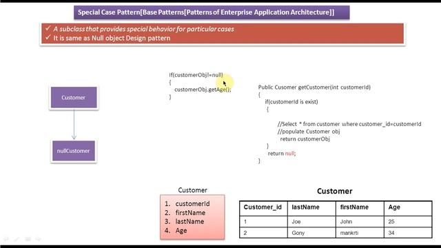 Special Case Design Pattern