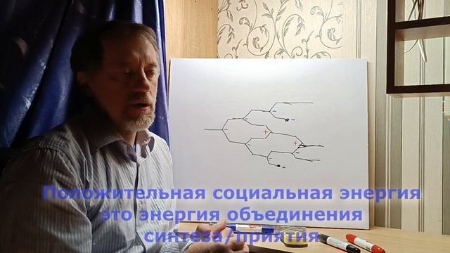 Алгоритм истории. Роли положительной и отрицательной энергии.