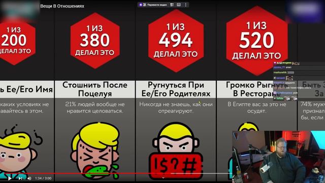 РЕАКЦИЯ T2x2: Самые Стыдные Вещи В Отношениях | Мир Сравнений смотреть онлайн