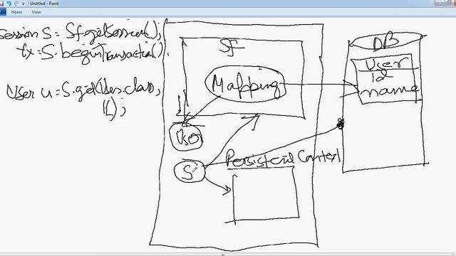 Hibernate Session And Persistent Context смотреть онлайн