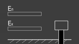Физика. 7 класс. §68 Превращение одного вида энергии механической энергии в другой.