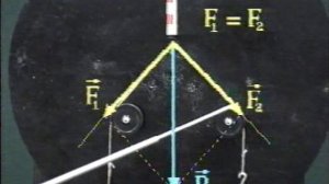 ПРАВИЛО ПАРАЛЛЕЛОГРАММА.ФИЗИКА.ХРОНИКА