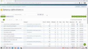 Как узнать, по каким поисковым запросам сайт конкурента получает трафик