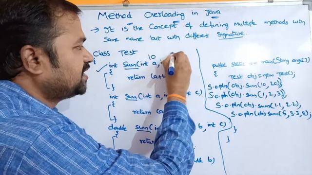 Method Overloading in Java