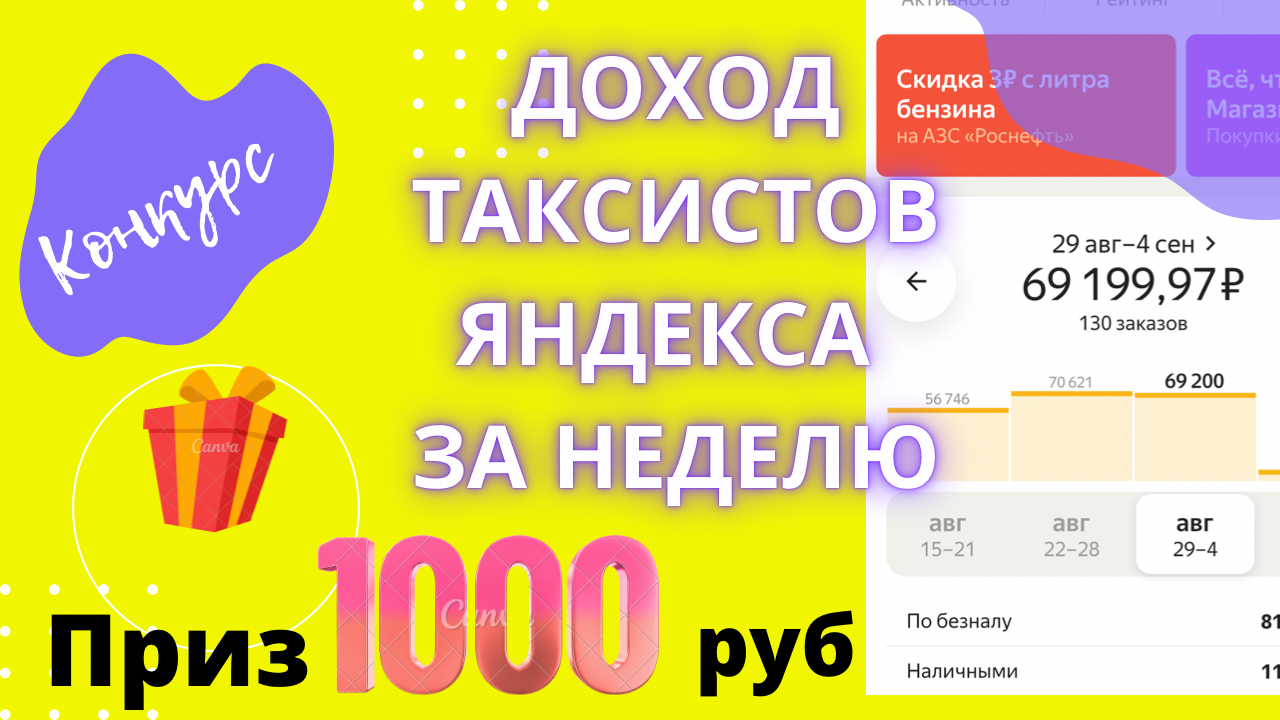 Заработок в яндекс такси за неделю. Призы от таксопарка. Лучшие таксисты. Конкурс для водителей. смотреть онлайн
