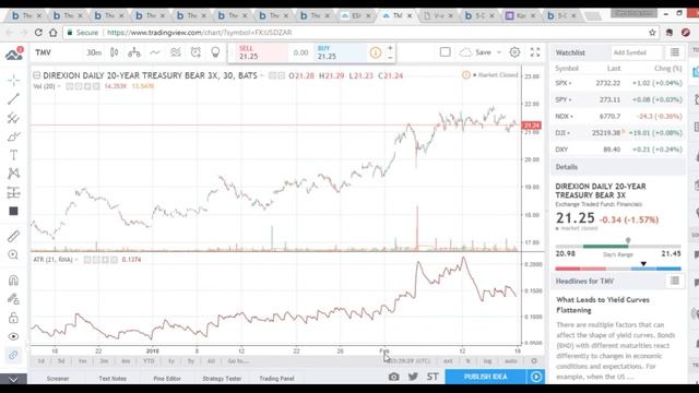 "Деньги не спят" || 20.02.2018. Ралли на USDZAR смотреть онлайн