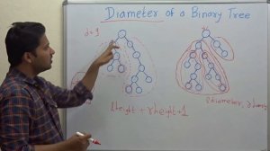 Diameter of a Binary Tree (Code/ Algorithm)