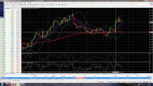 Внутридневная торговля форекс. Основные принципы. Результаты торговля по фунту за 17 мая (2 часть)