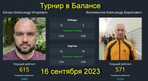 Встреча Качан А.(615)-Филимонов А.(571).  Турнир  клуб Balance. 16 сентября 2023