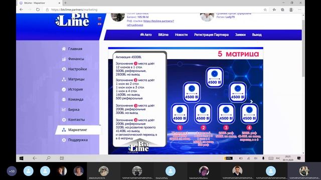 Bit Lime - Простой, короткий и понятный маркетинг план    1 12