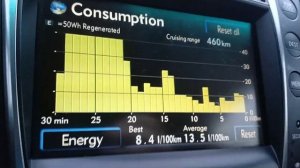Принцип работы гибрида Toyota на примере Lexus gs450h