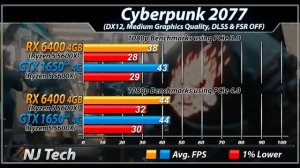 RX 6400 vs. GTX 1650 GDDR6 | PCIe 3.0 vs. PCIe 4.0 | Which one is Better?