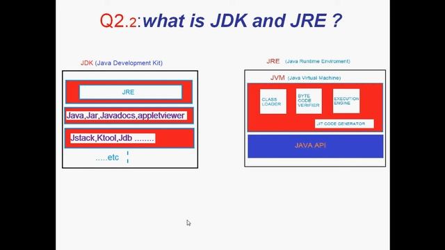 Q2 Java 200 Arabic Interview Questions (why java is both interpreted and compiled language) part2 смотреть онлайн