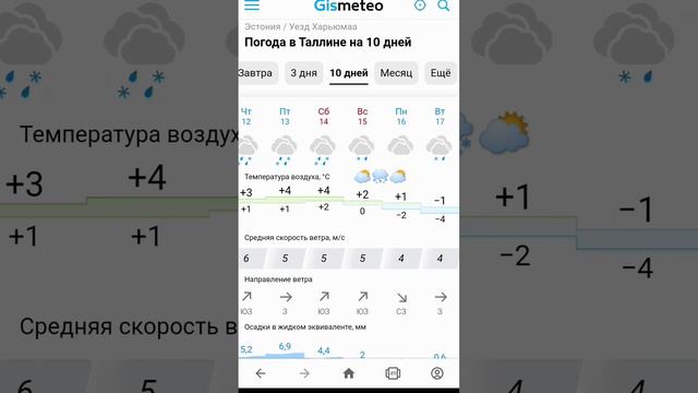 #Погода🌦️❄️ 🌍 Таллинн на 10 дней 11-20.01.23 #Weather in #Tallinn🎶