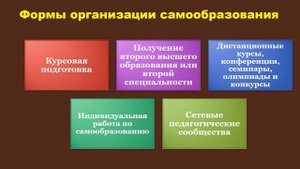 Самообразование - основа успешной работы учителя