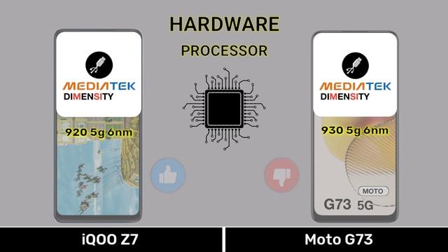 iQOO Z7 Vs Moto G73 - Full Comparison ⚡#iqooz7vsmotog73