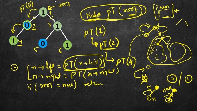 Binary Tree Pruning | LeetCode 814 | C++, Java, Python