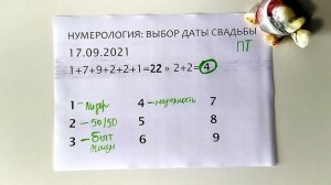Дата свадьбы, как выбрать? НУМЕРОЛОГИЯ