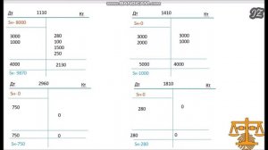 18 урок.Практика.Составление т-счета, баланса и бух\проводок.Основы Бухгалтерского учёта(Кыргызстан