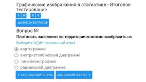 Графические изображения в статистике.