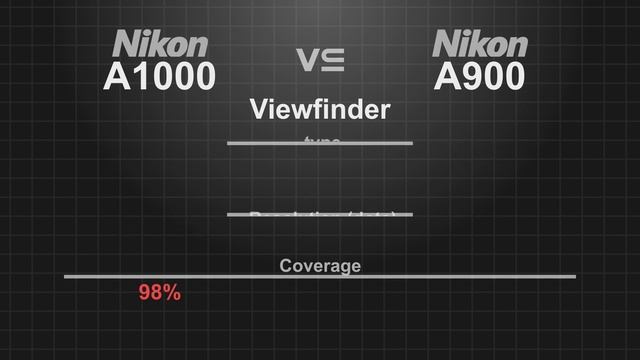 Nikon Coolpix A1000 vs Nikon Coolpix A900 смотреть онлайн