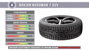 Тест Зимних Шин 2018 R16 215/65 – Шипованные