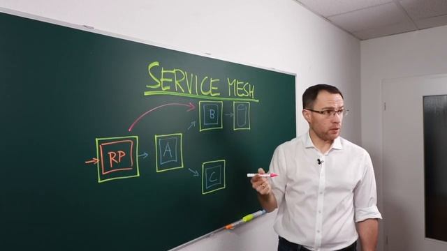 Was ist ein Service Mesh? смотреть онлайн