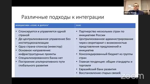 Перспективы развития китайской инициативы «Один пояс – один путь»: сопряжение с ЕАЭС смотреть онлайн