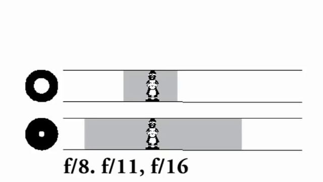 Depth of Field смотреть онлайн
