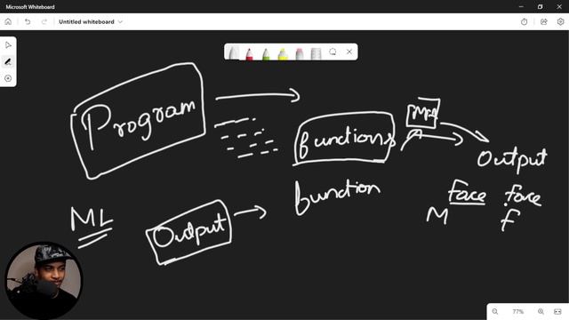 Introduction To SCIKIT-LEARN (sklearn)  தமிழ் #codinganna