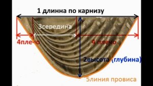 Классический сваг - шторная терминология.