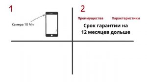 Думай, как ГЕНИЙ маркетинга (Финальная часть)