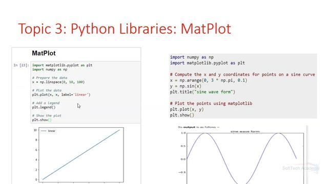 Python Libraries: SciPy, NumPy and MatPlot with OpenCV