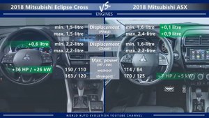 2018 Mitsubishi Eclipse Cross vs 2018 Mitsubishi ASX / Outlander Sport (technical comparison)